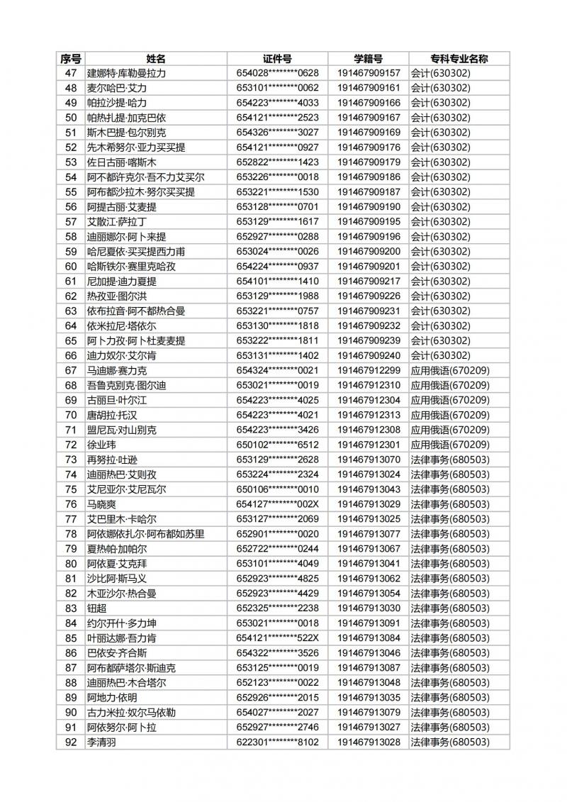 mg冰球突破2022届结业生专升本审核通过学生名单_01.jpg