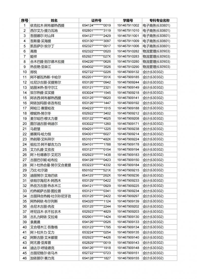 mg冰球突破2022届结业生专升本审核通过学生名单_00.jpg